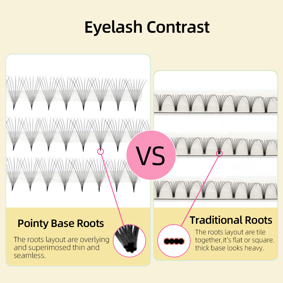 Sharp Narrow Stem Premade Fans - огляд і ціна Eyelash Extension Russian Volume