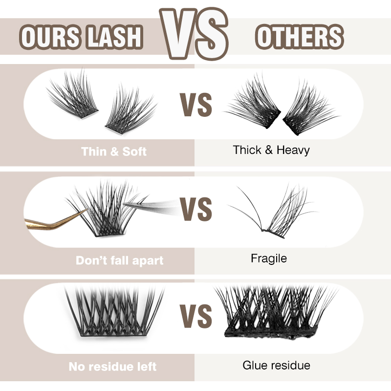 EASITENSION DIY Cluster Lashes - огляд і ціна Eyelash Extension Russian Volume